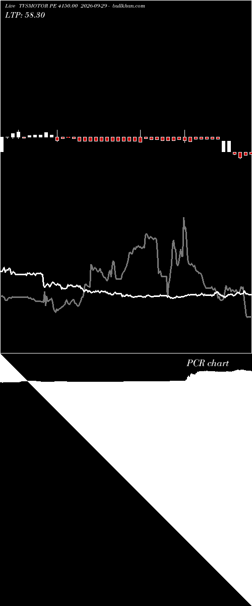  option chart TVSMOTOR PE 4150.00 2026-09-29 