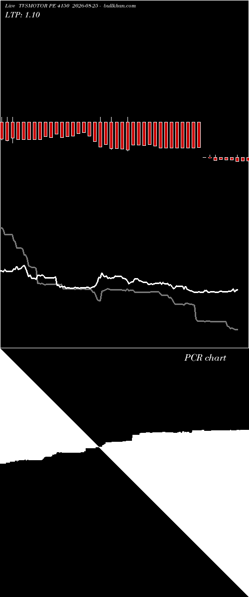  option chart TVSMOTOR PE 4150 2026-08-25 