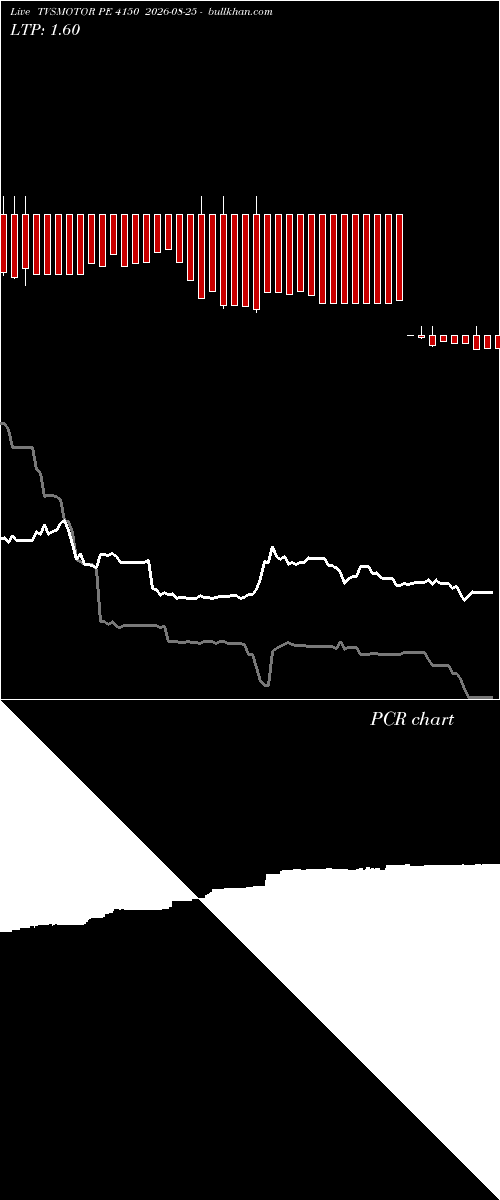  option chart TVSMOTOR PE 4150 2026-08-25 