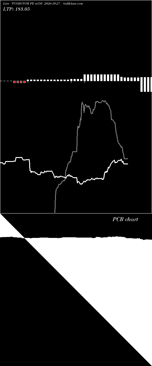  option chart TVSMOTOR PE 4150 2026-10-27 
