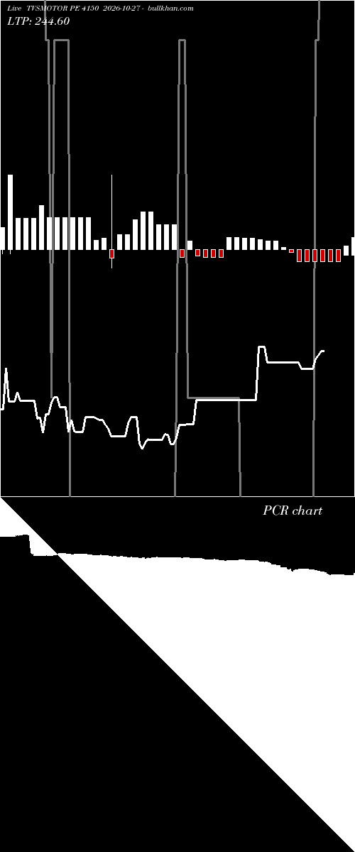  option chart TVSMOTOR PE 4150 2026-10-27 