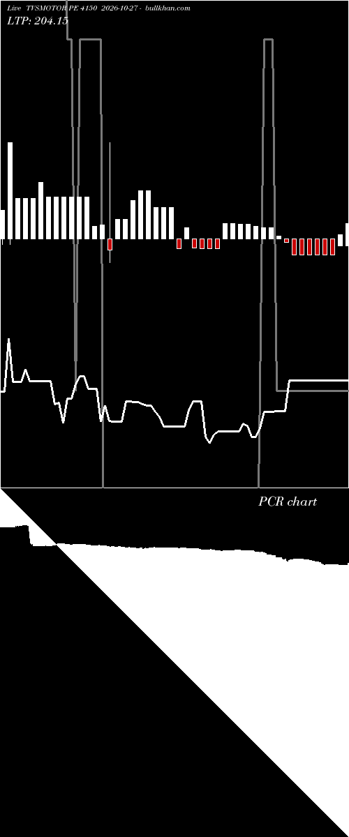  option chart TVSMOTOR PE 4150 2026-10-27 