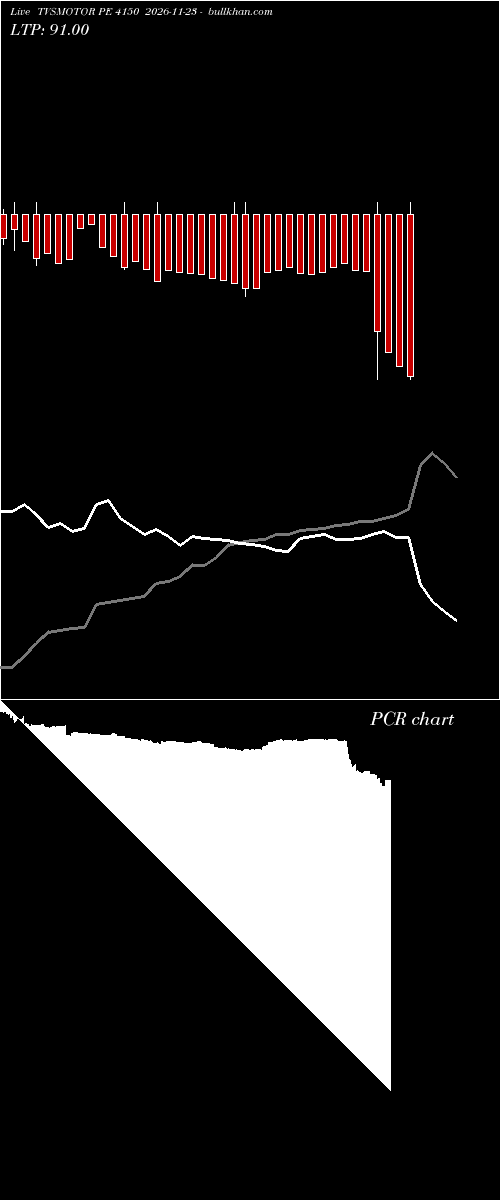  option chart TVSMOTOR PE 4150 2026-11-23 