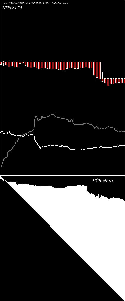  option chart TVSMOTOR PE 4150 2026-11-23 
