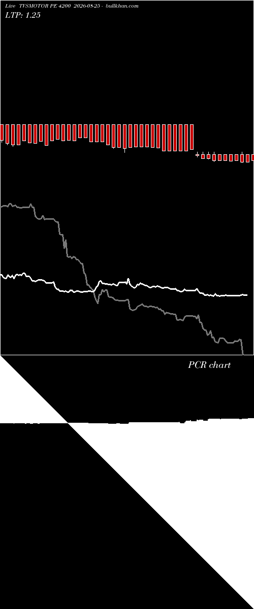  option chart TVSMOTOR PE 4200 2026-08-25 