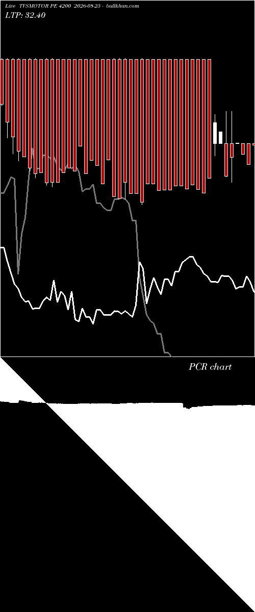  option chart TVSMOTOR PE 4200 2026-08-25 