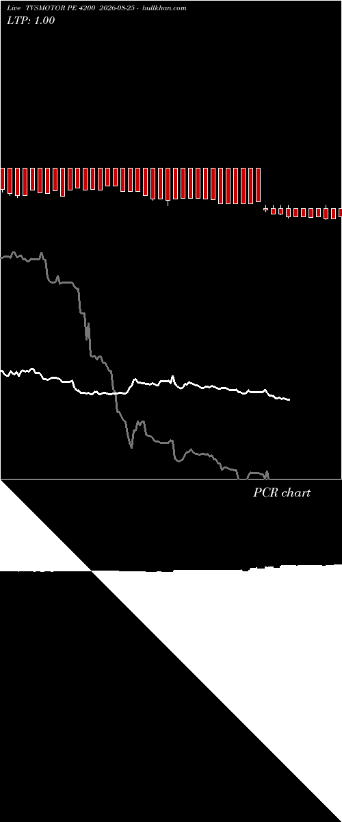  option chart TVSMOTOR PE 4200 2026-08-25 