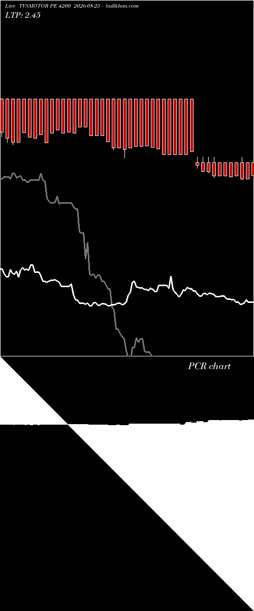  option chart TVSMOTOR PE 4200 2026-08-25 