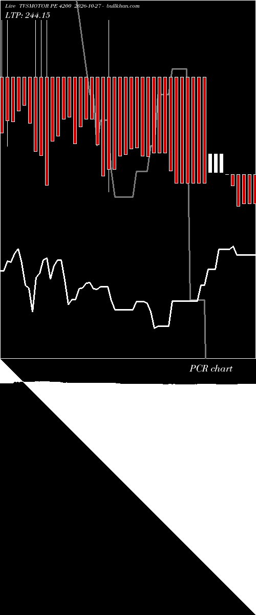  option chart TVSMOTOR PE 4200 2026-10-27 