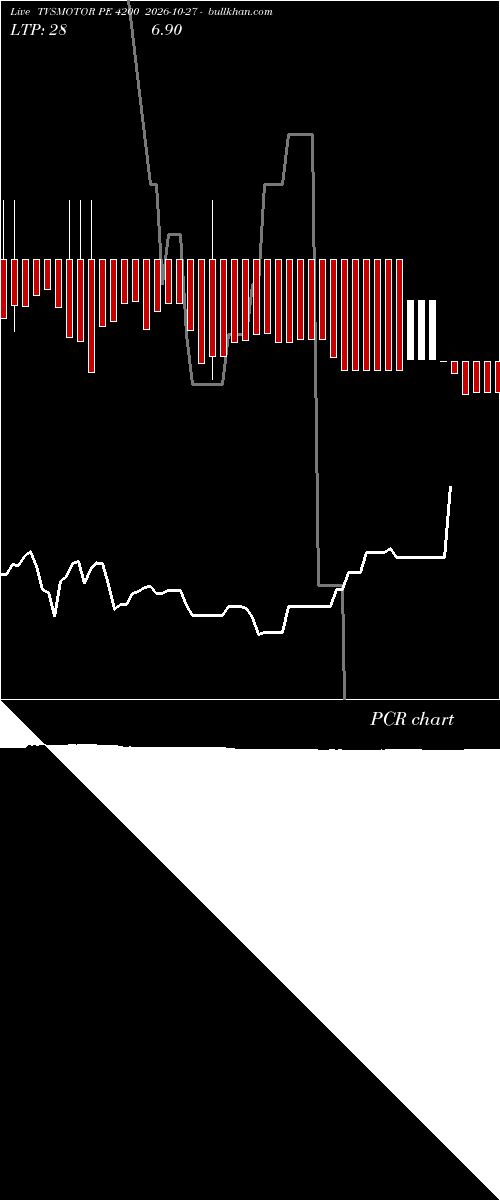  option chart TVSMOTOR PE 4200 2026-10-27 