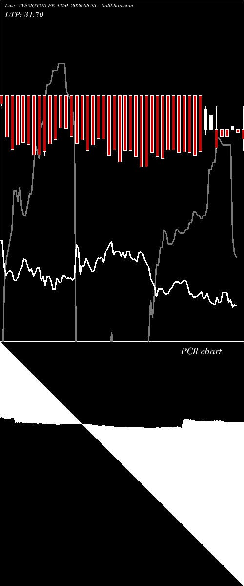  option chart TVSMOTOR PE 4250 2026-08-25 