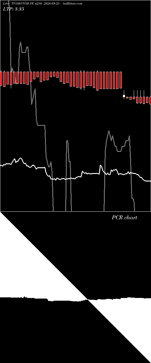  option chart TVSMOTOR PE 4250 2026-08-25 