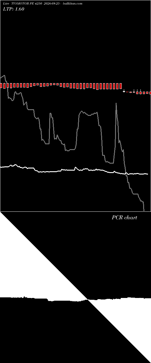  option chart TVSMOTOR PE 4250 2026-08-25 