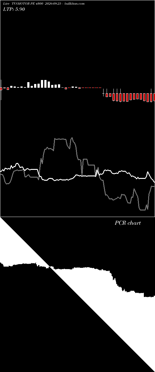  option chart TVSMOTOR PE 4300 2026-08-25 