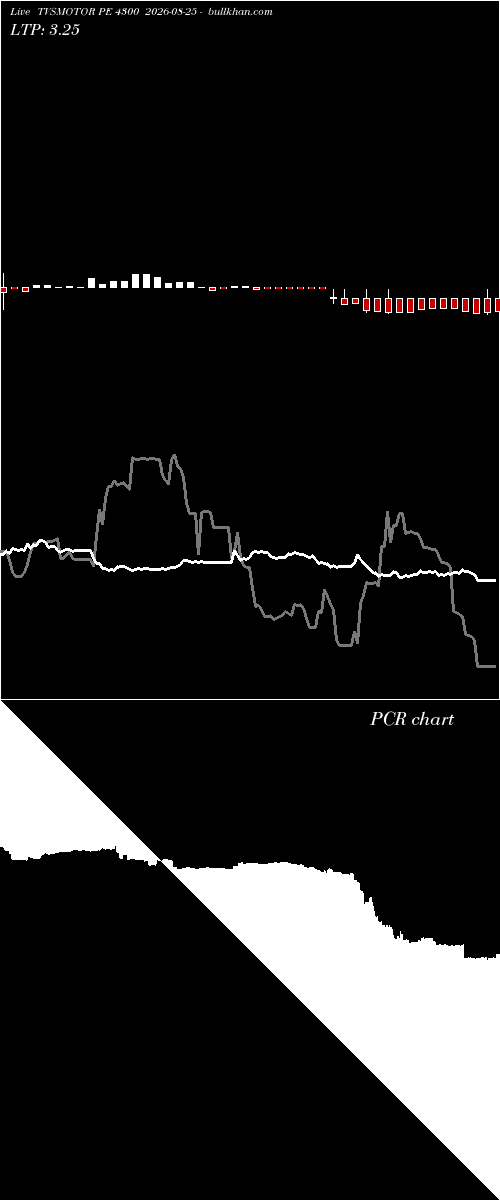  option chart TVSMOTOR PE 4300 2026-08-25 