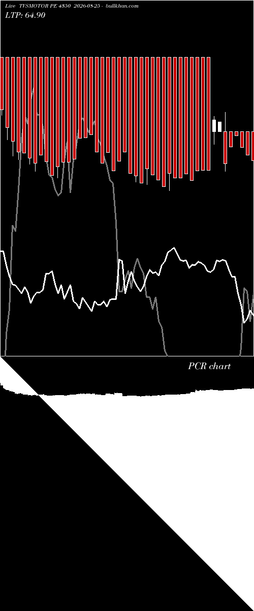  option chart TVSMOTOR PE 4350 2026-08-25 