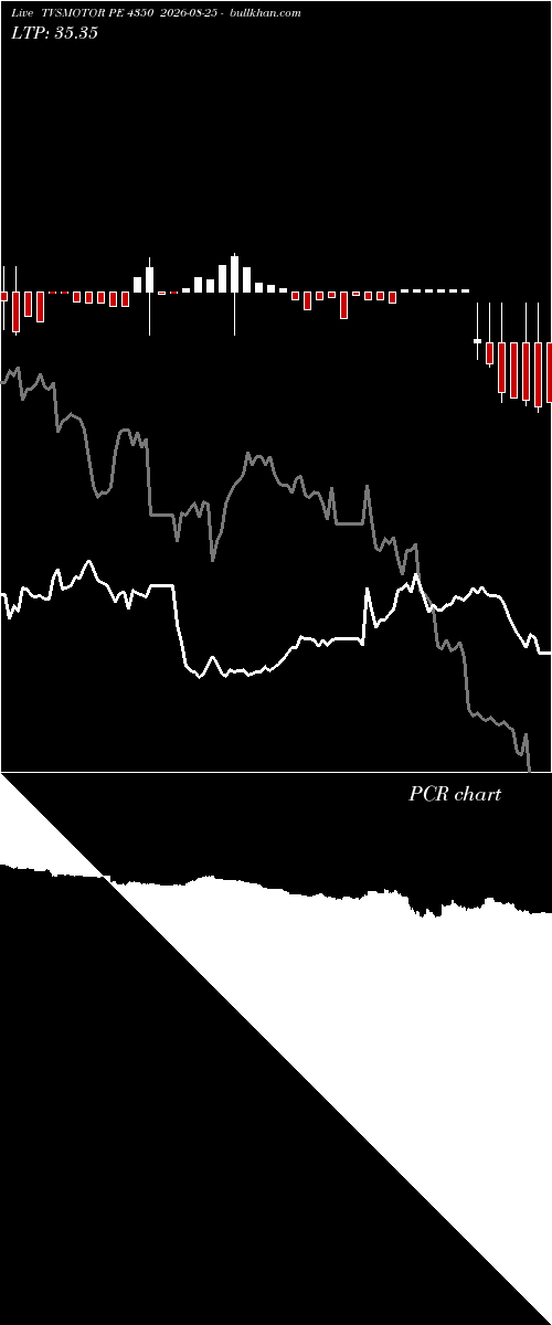  option chart TVSMOTOR PE 4350 2026-08-25 