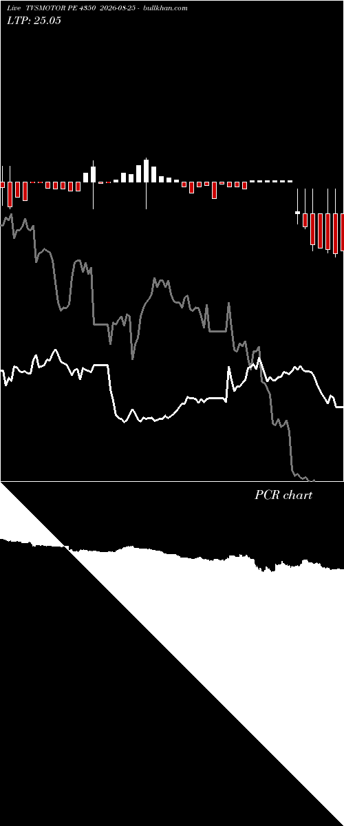  option chart TVSMOTOR PE 4350 2026-08-25 