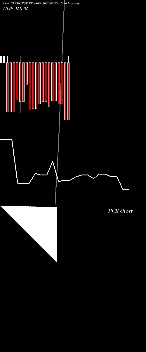  option chart TVSMOTOR PE 4400 2026-08-25 