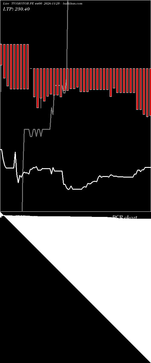  option chart TVSMOTOR PE 4400 2026-11-23 