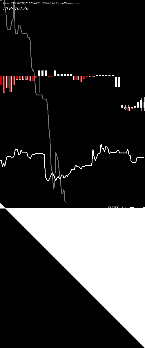  option chart TVSMOTOR PE 4450 2026-08-25 