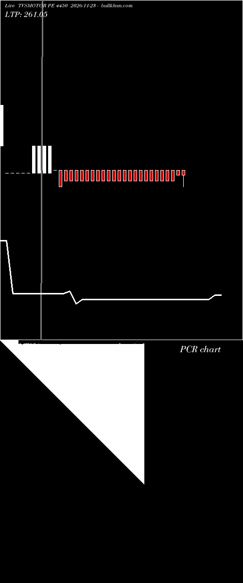  option chart TVSMOTOR PE 4450 2026-11-23 