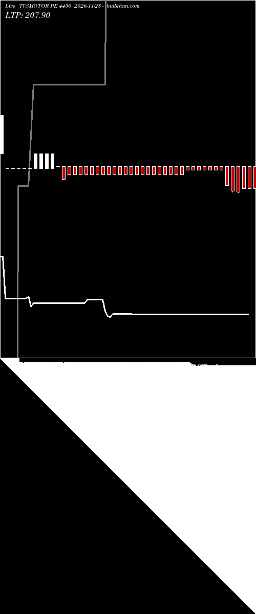  option chart TVSMOTOR PE 4450 2026-11-23 