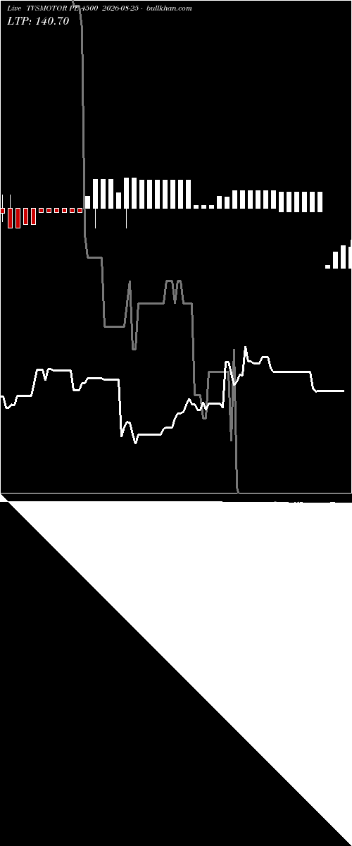  option chart TVSMOTOR PE 4500 2026-08-25 
