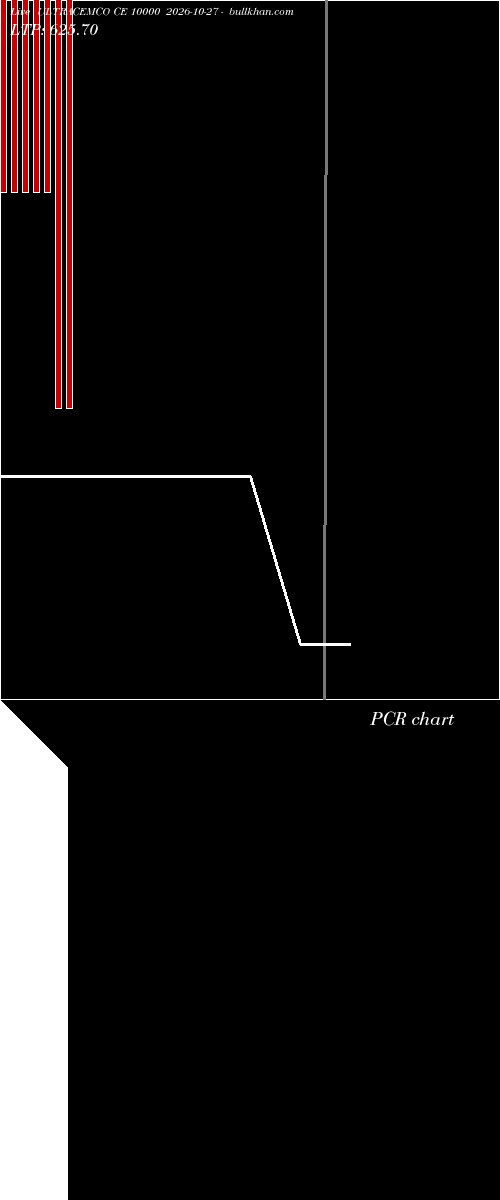  option chart ULTRACEMCO CE 10000 2026-10-27 