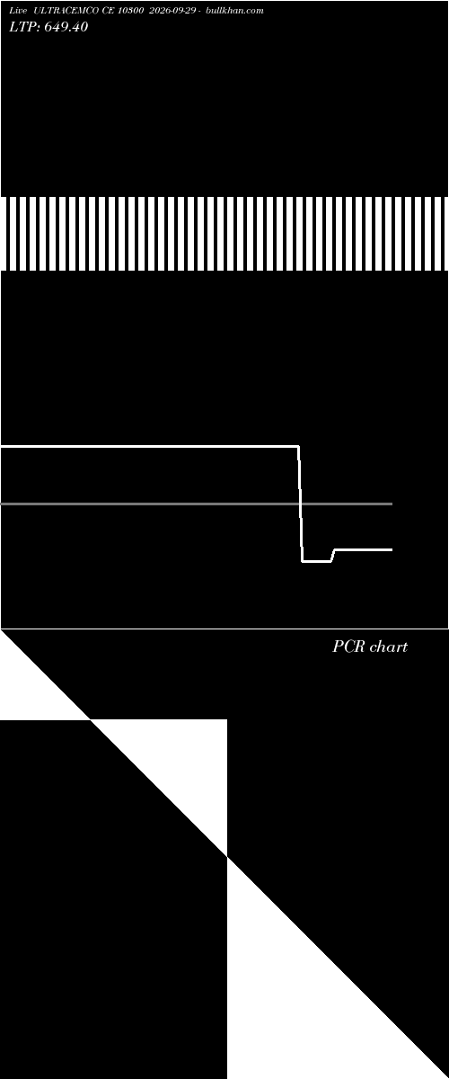  option chart ULTRACEMCO CE 10300 2026-09-29 