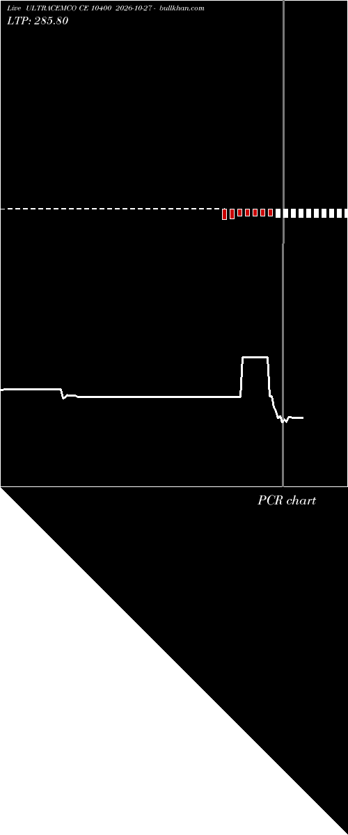  option chart ULTRACEMCO CE 10400 2026-10-27 