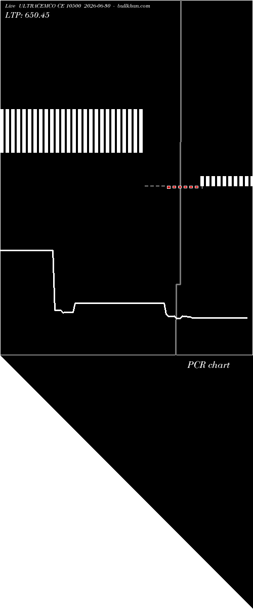  option chart ULTRACEMCO CE 10500 2026-06-30 