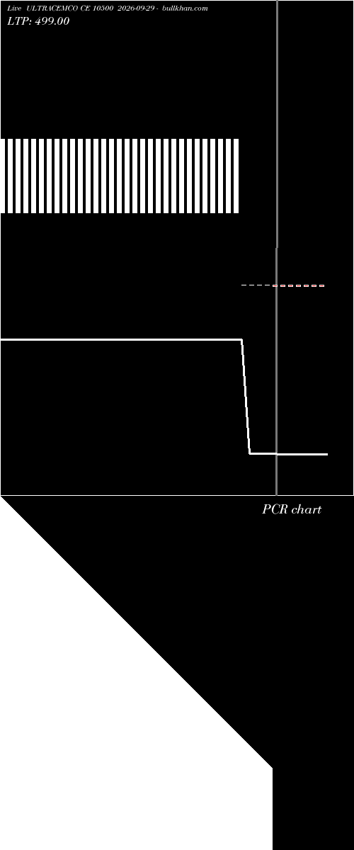  option chart ULTRACEMCO CE 10500 2026-09-29 