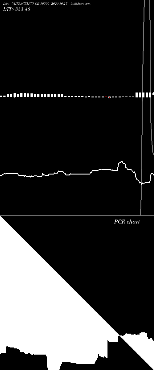  option chart ULTRACEMCO CE 10500 2026-10-27 