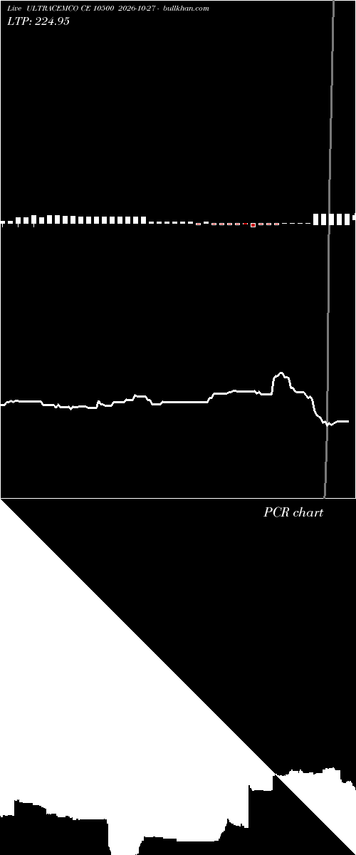  option chart ULTRACEMCO CE 10500 2026-10-27 