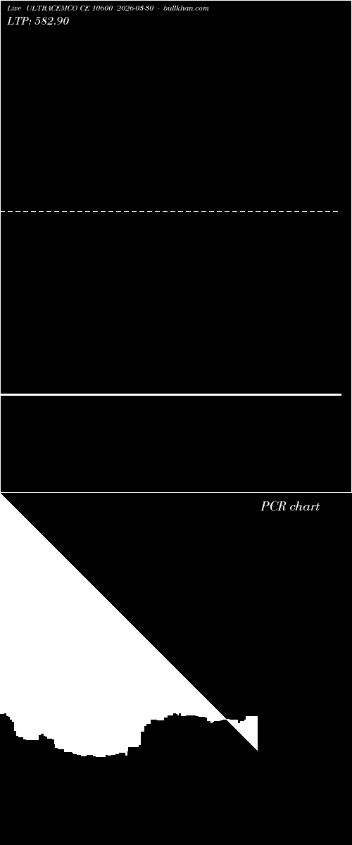  option chart ULTRACEMCO CE 10600 2026-03-30 