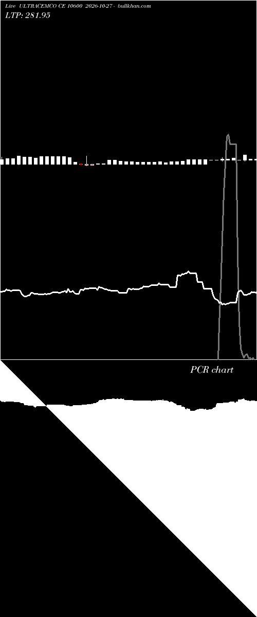  option chart ULTRACEMCO CE 10600 2026-10-27 