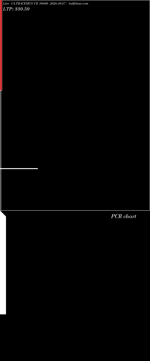  option chart ULTRACEMCO CE 10600 2026-10-27 