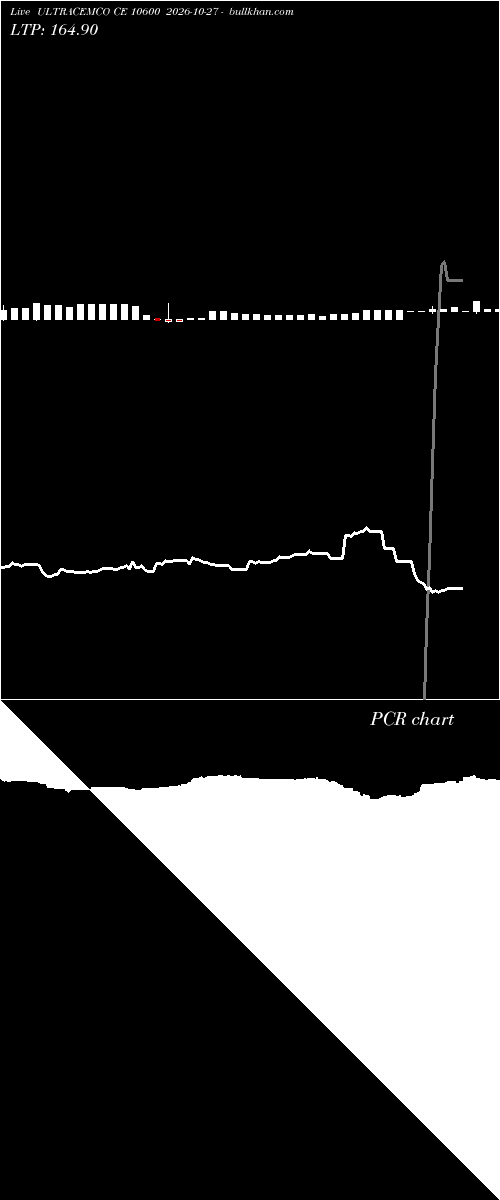  option chart ULTRACEMCO CE 10600 2026-10-27 