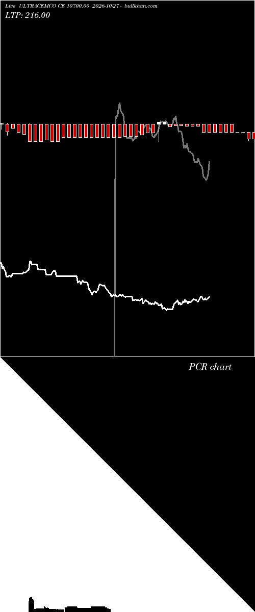  option chart ULTRACEMCO CE 10700.00 2026-10-27 