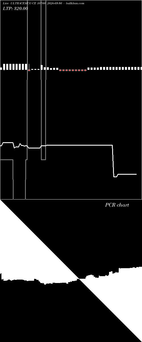  option chart ULTRACEMCO CE 10700 2026-03-30 