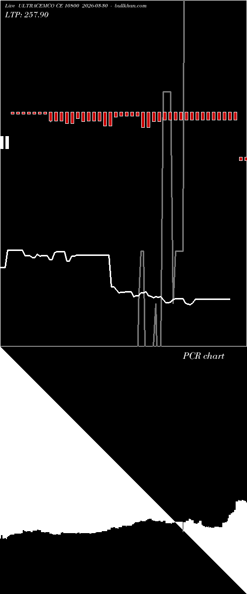  option chart ULTRACEMCO CE 10800 2026-03-30 