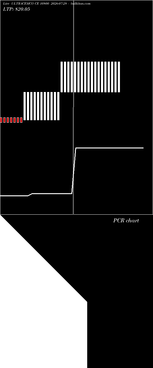  option chart ULTRACEMCO CE 10800 2026-07-28 