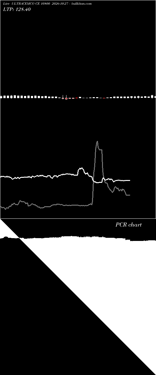  option chart ULTRACEMCO CE 10800 2026-10-27 