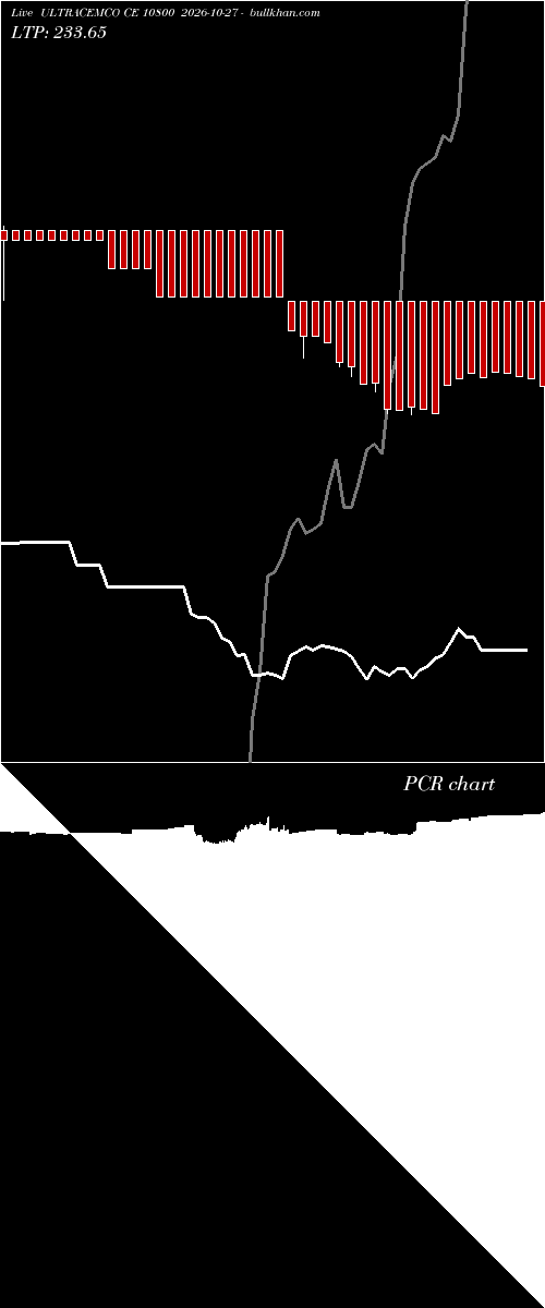  option chart ULTRACEMCO CE 10800 2026-10-27 