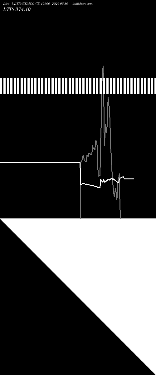  option chart ULTRACEMCO CE 10900 2026-03-30 