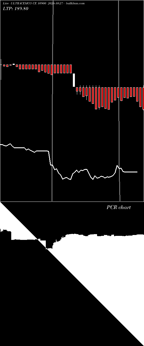  option chart ULTRACEMCO CE 10900 2026-10-27 
