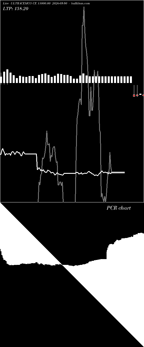  option chart ULTRACEMCO CE 11000.00 2026-03-30 