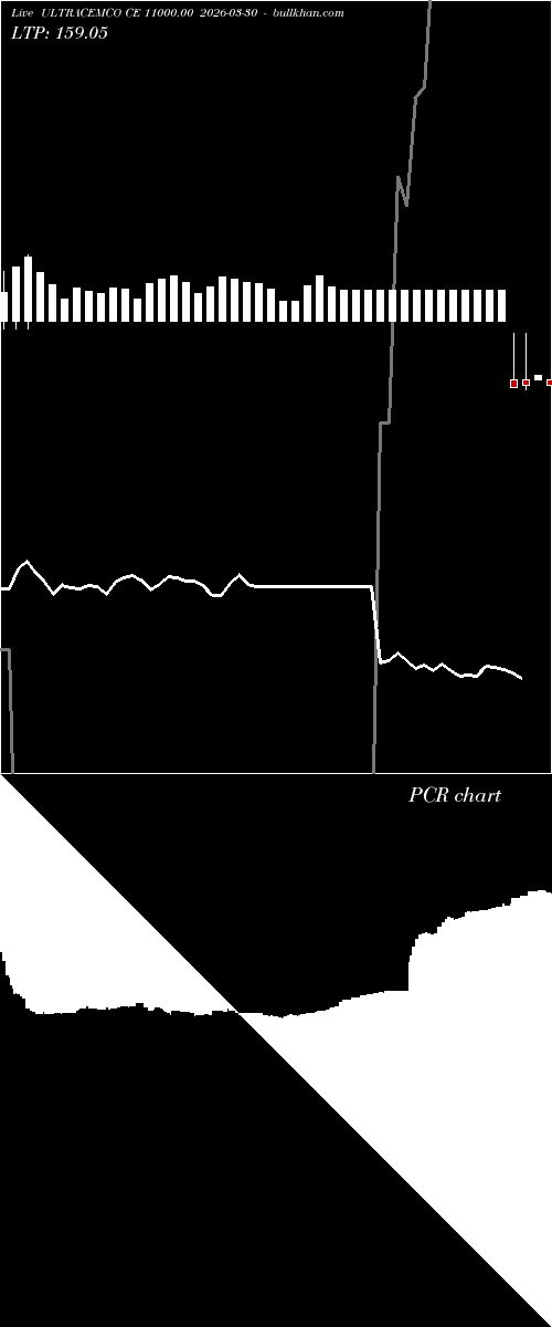  option chart ULTRACEMCO CE 11000.00 2026-03-30 