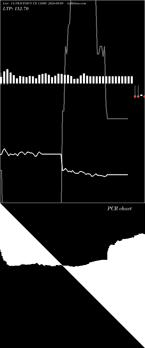  option chart ULTRACEMCO CE 11000 2026-03-30 